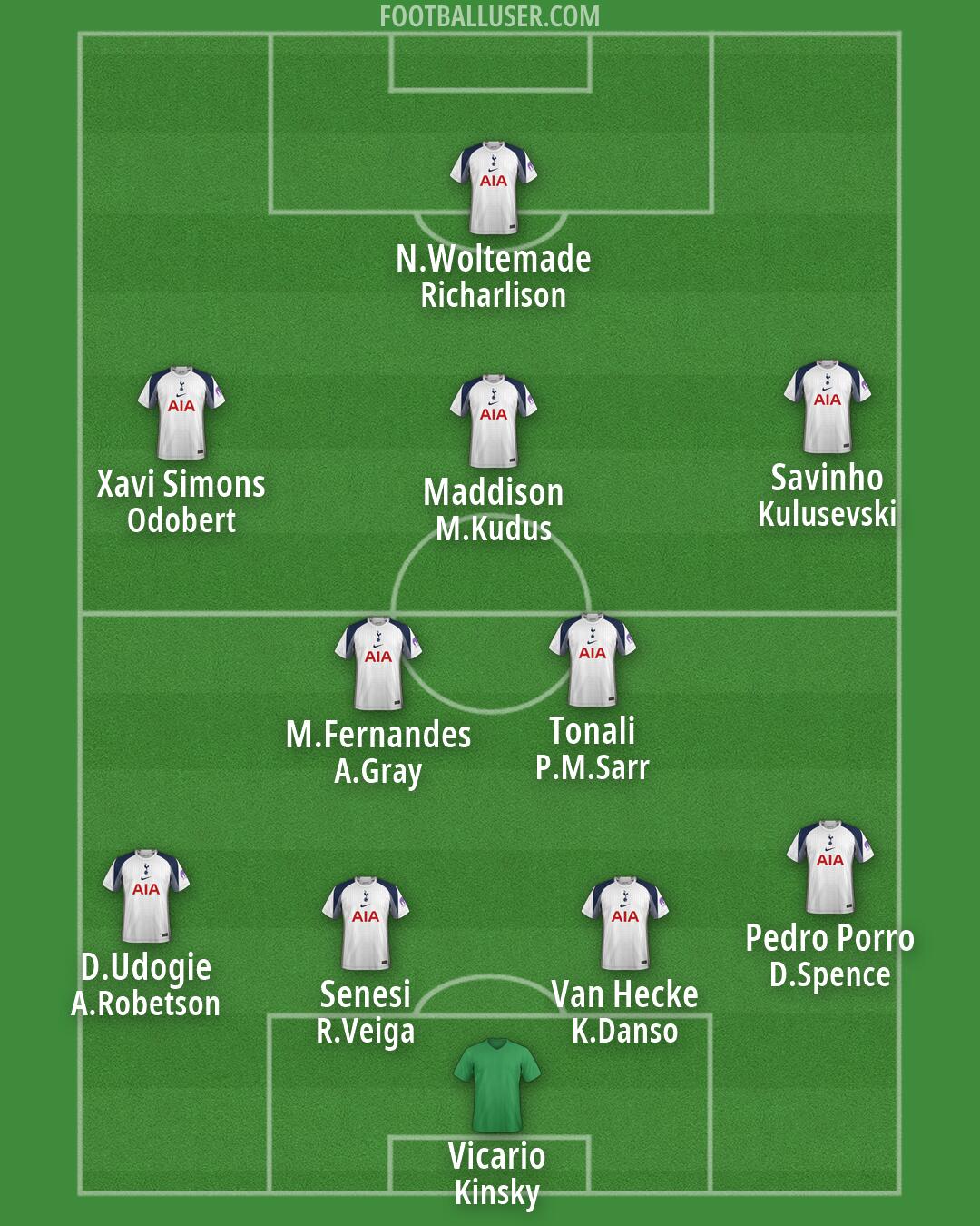 Tottenham Formation 2026