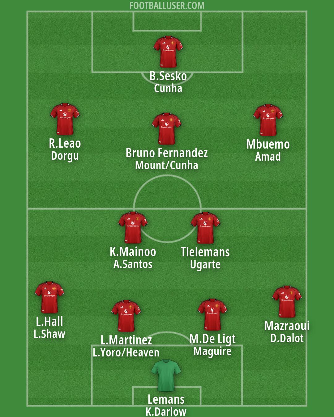 Man Utd Formation 2026