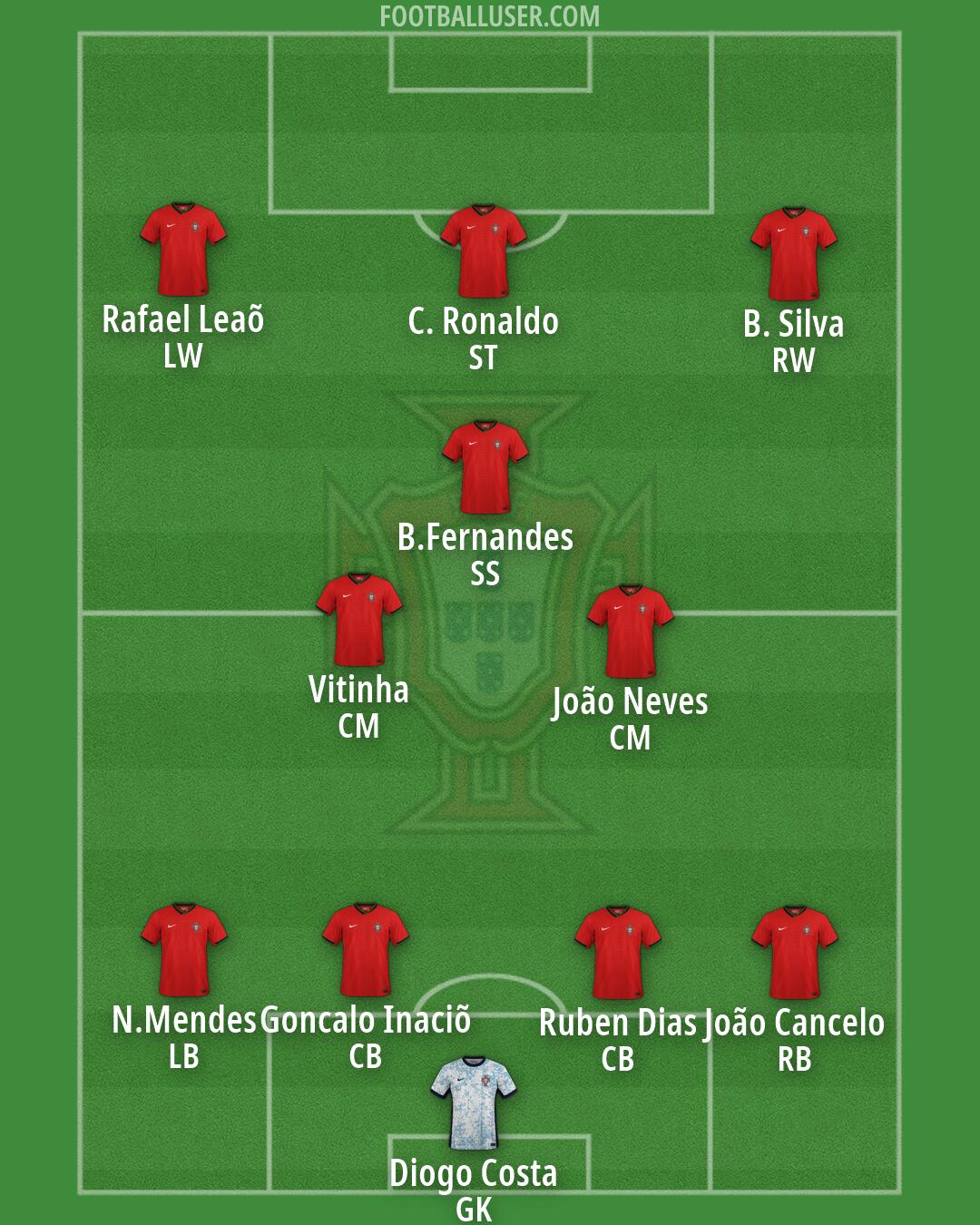 Portugal Formation 2026
