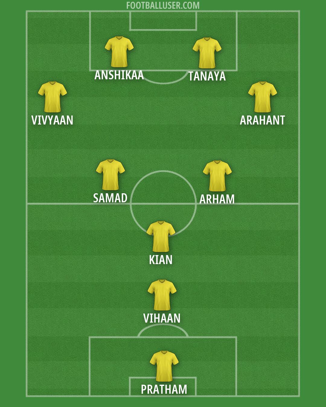 Custom Team Formation 2026