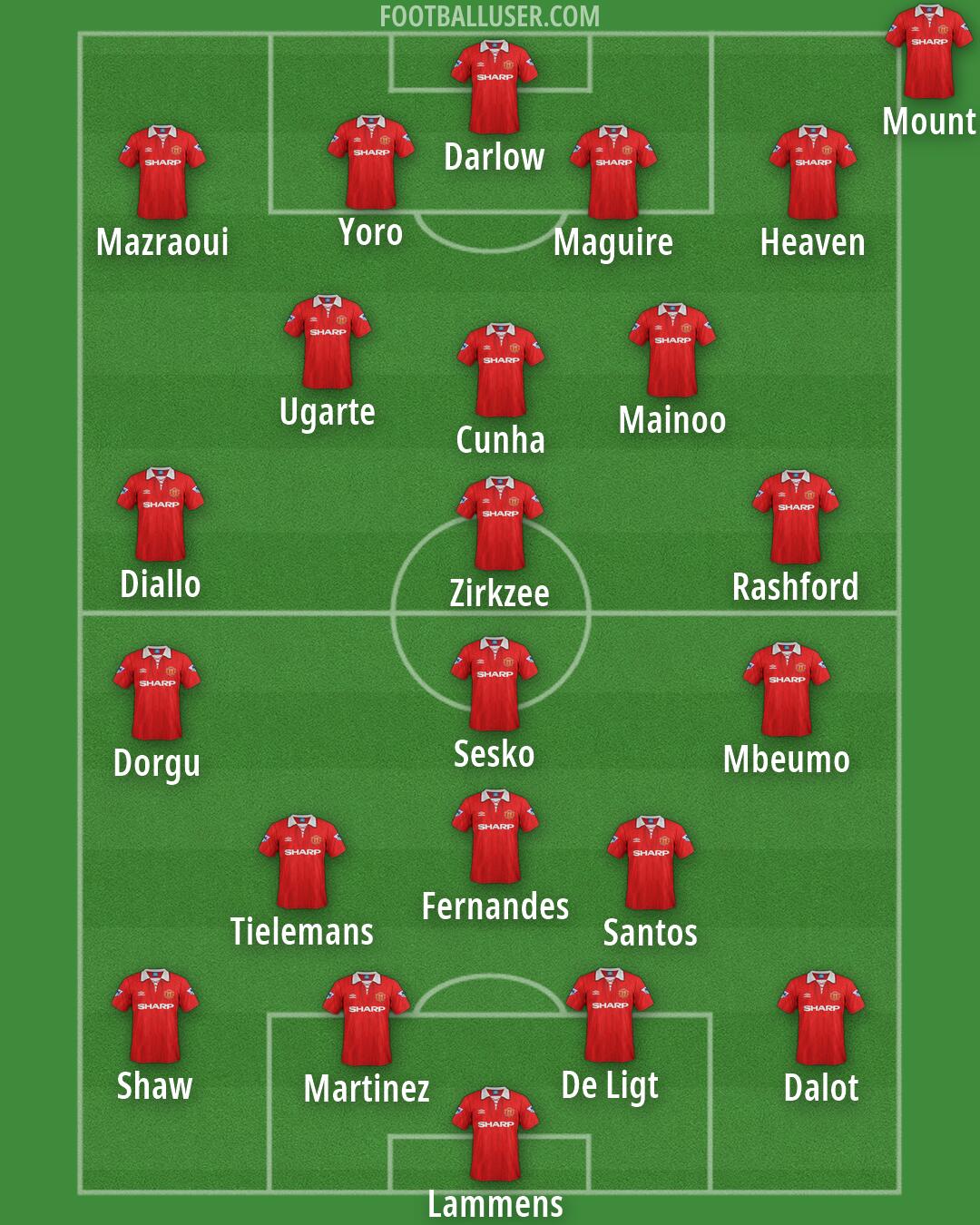Man Utd Formation 2026