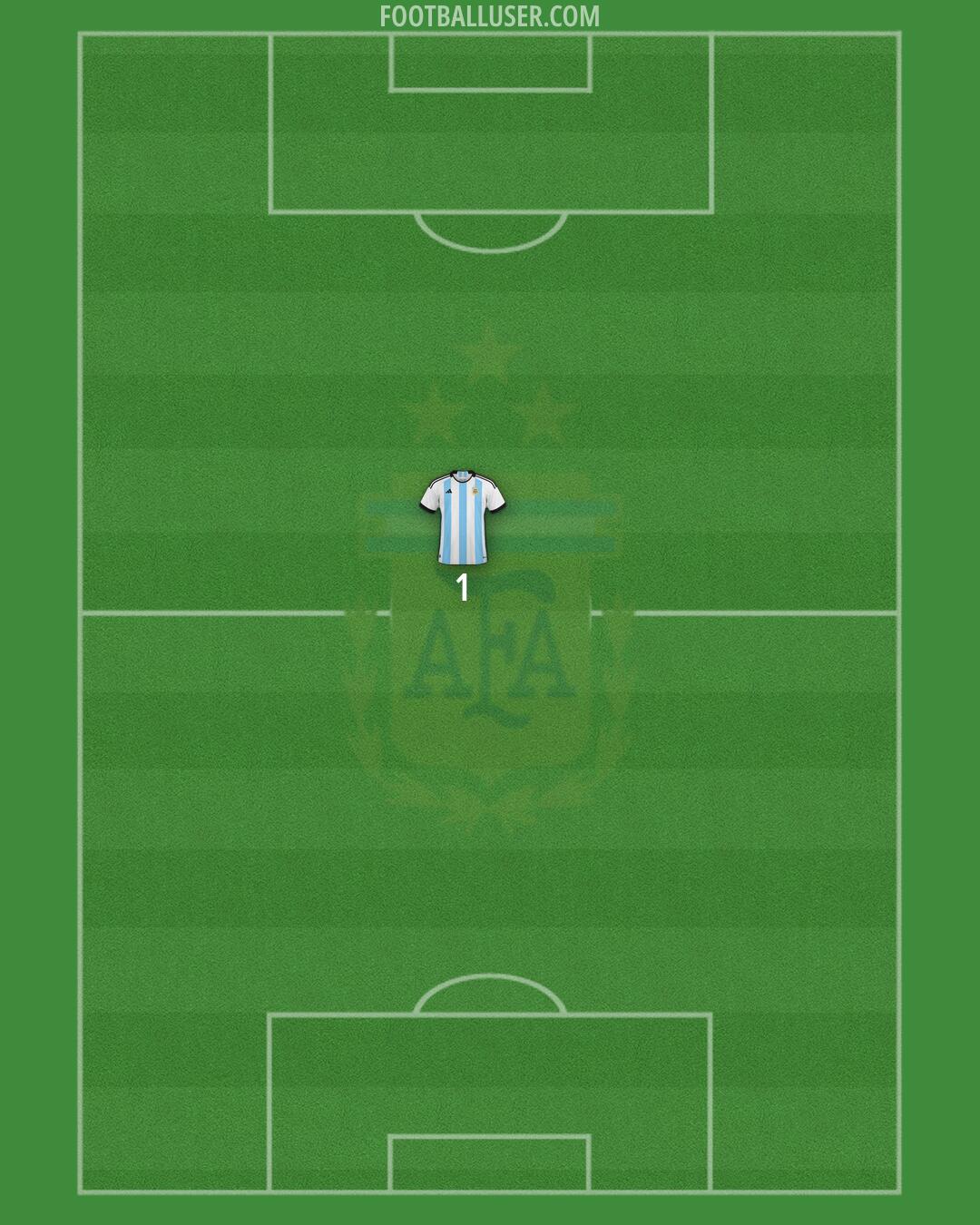 Argentina Formation 2026
