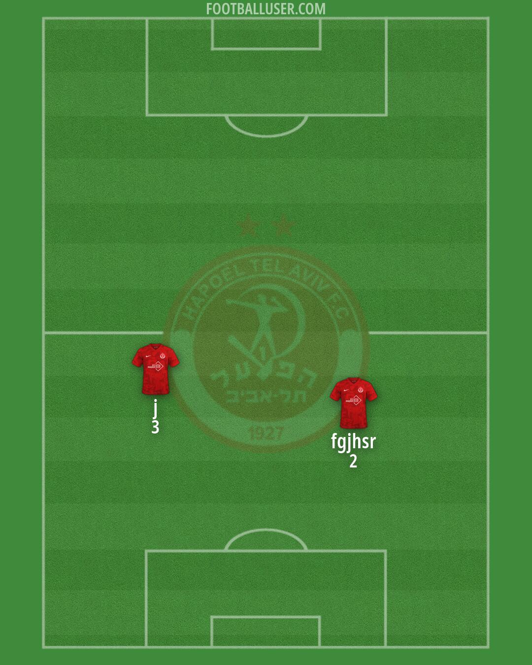 Hapoel Tel-Aviv Formation 2026