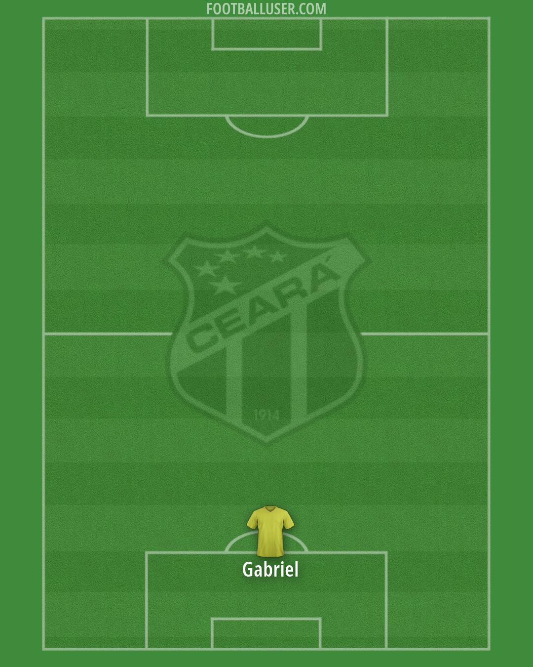 Ceará Formation 2026