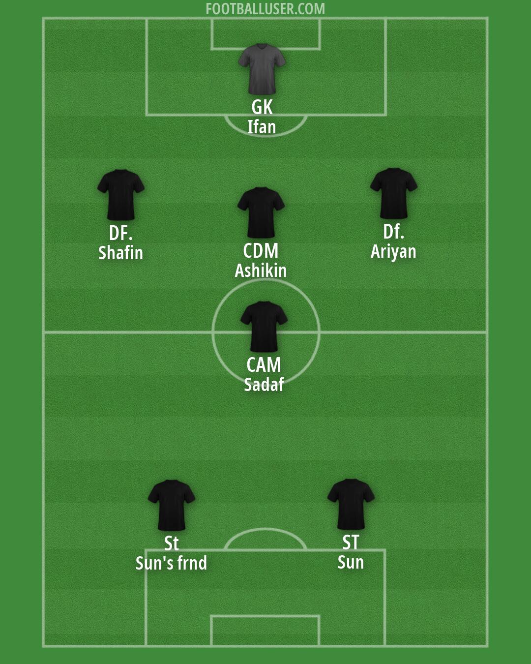Custom Team Formation 2026