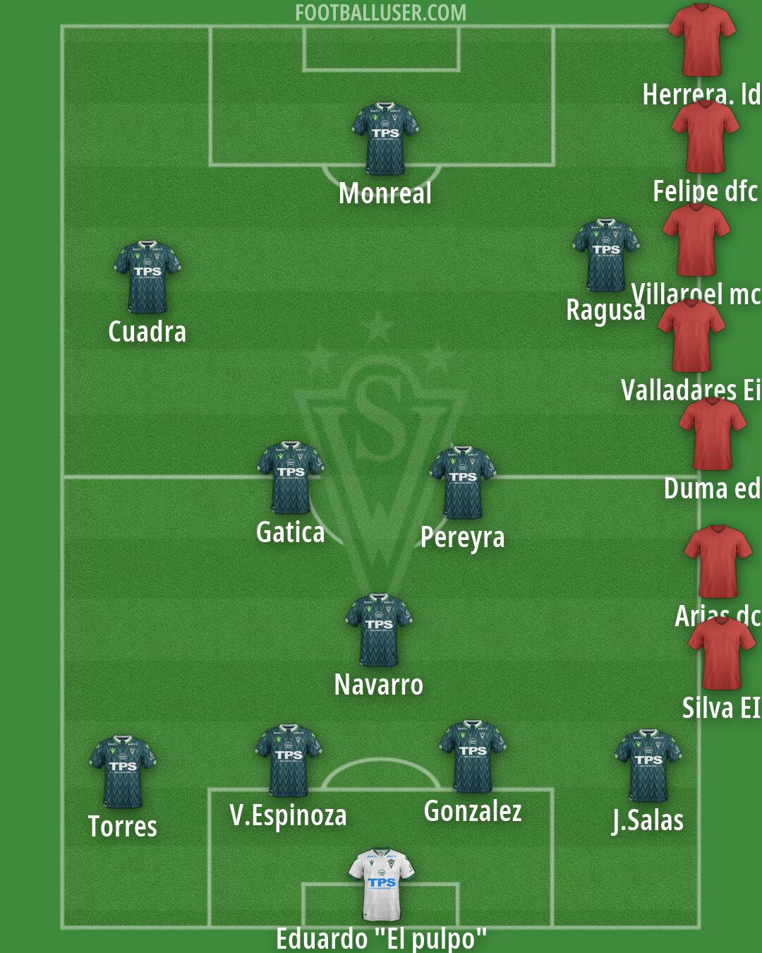Stgo Wanderers Formation 2026