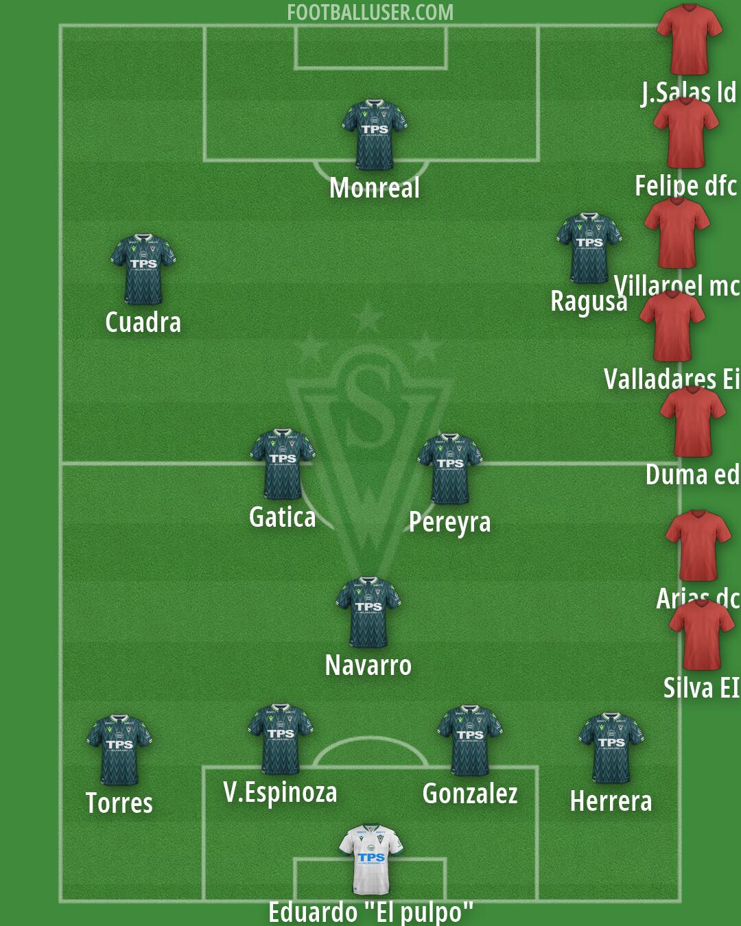 Stgo Wanderers Formation 2026