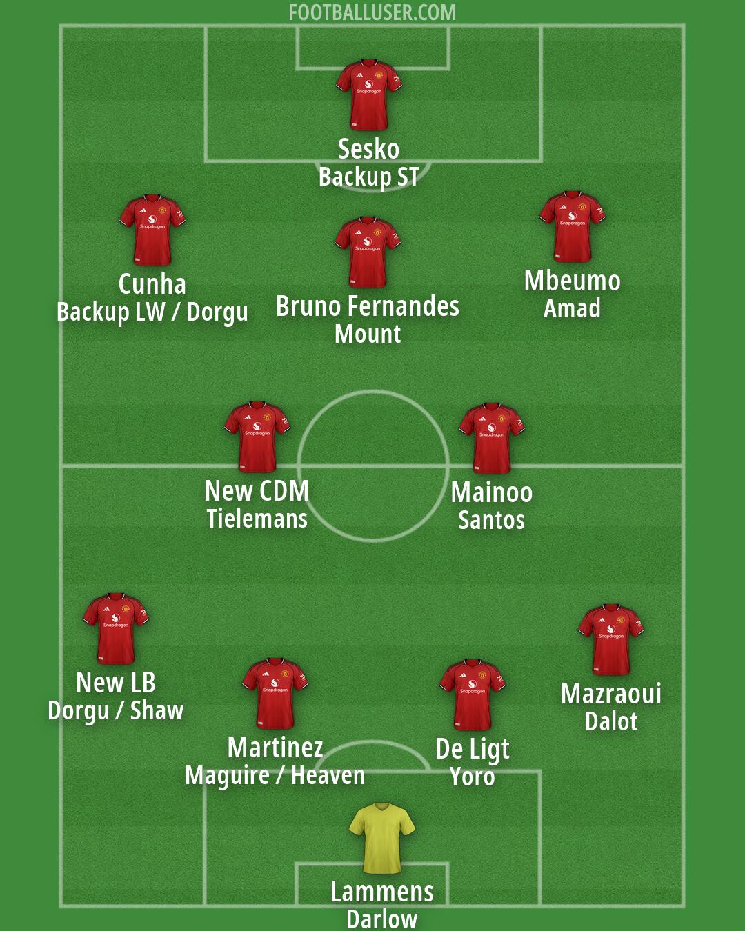 Man Utd Formation 2026