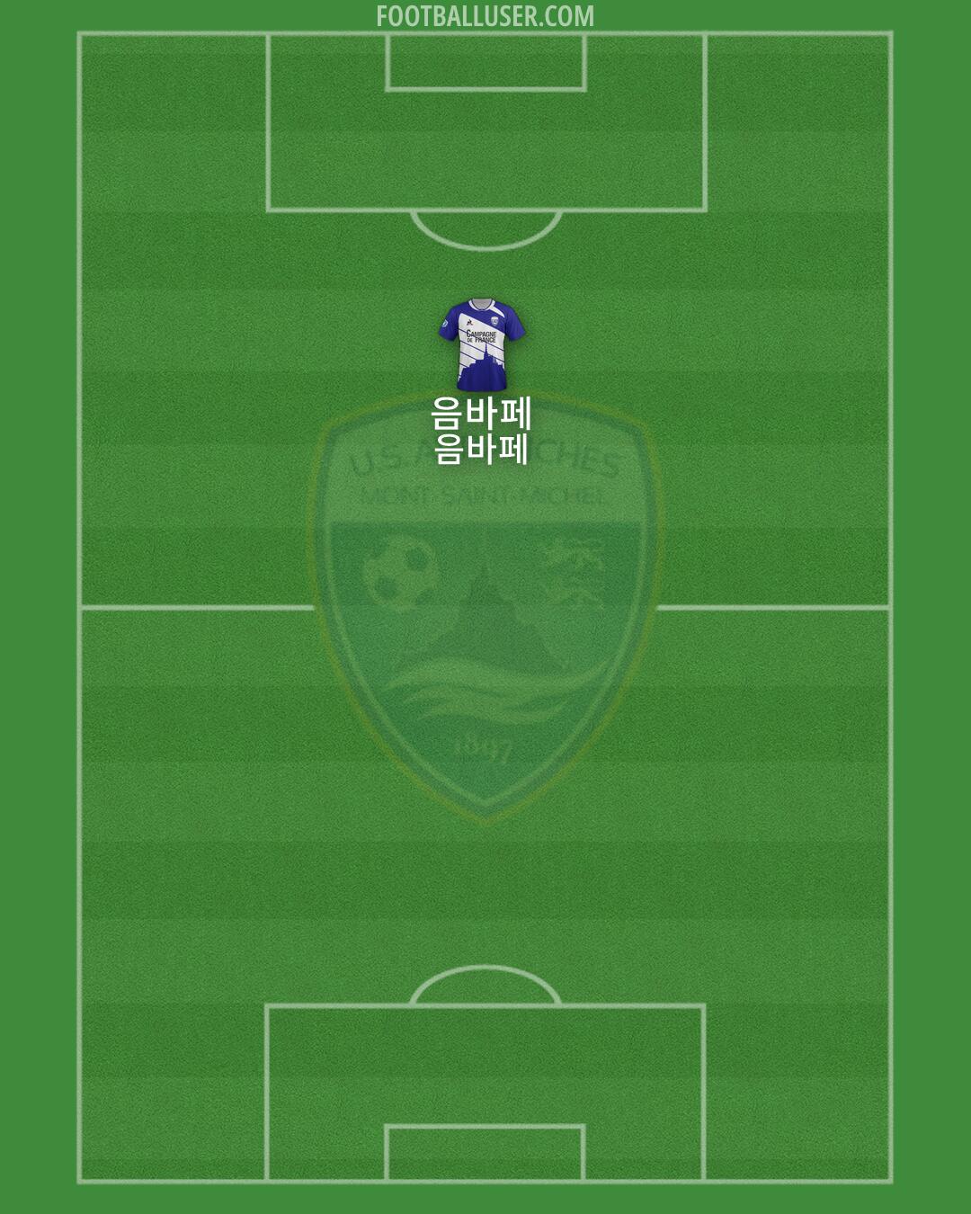 Avranches Formation 2026