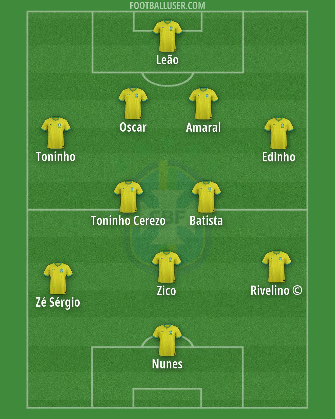 Brazil Formation 2026