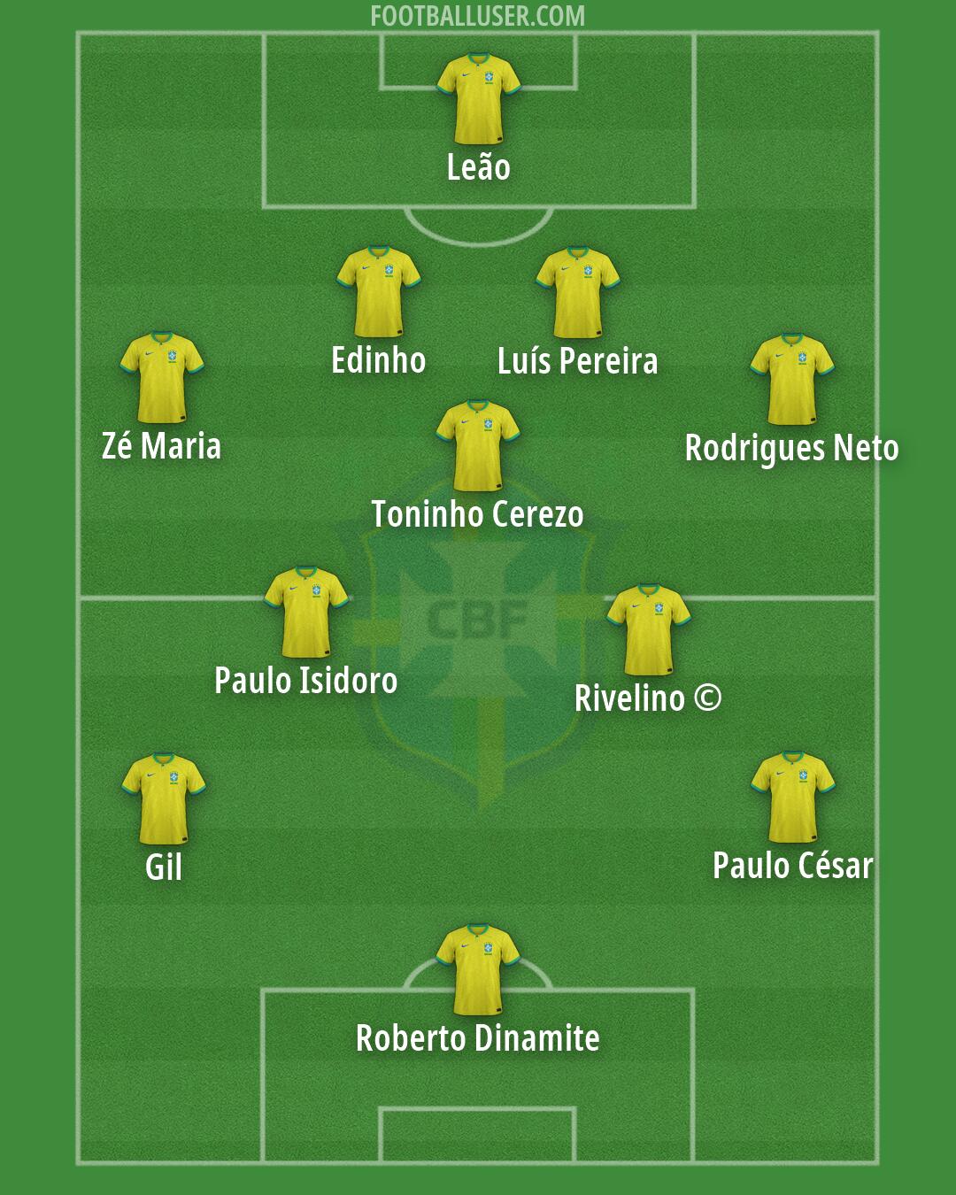 Brazil Formation 2026