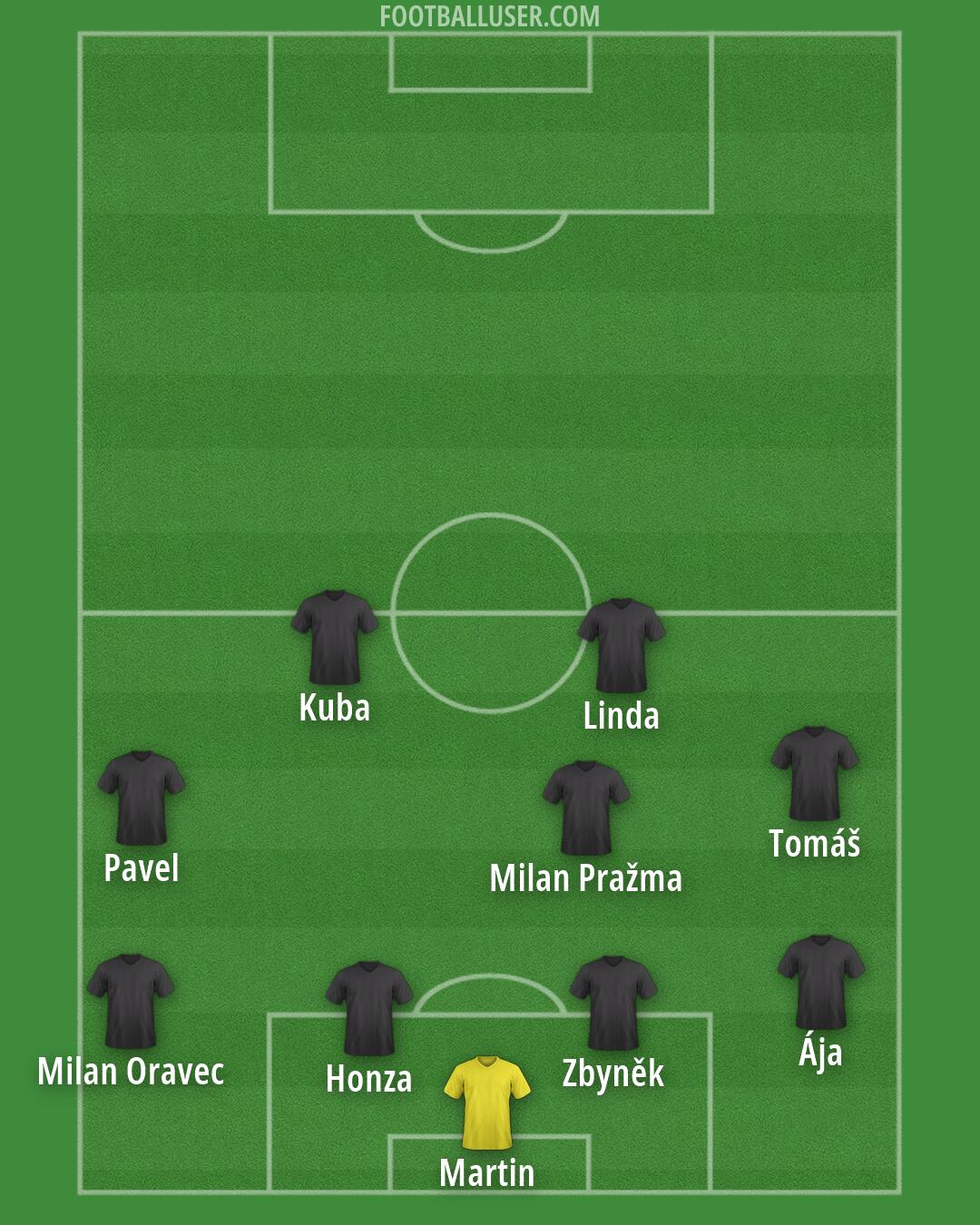 Custom Team Formation 2026