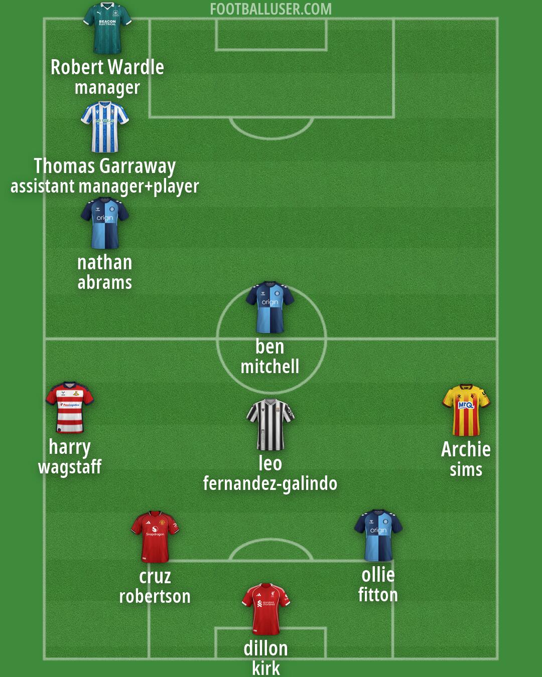 Custom Team Formation 2026