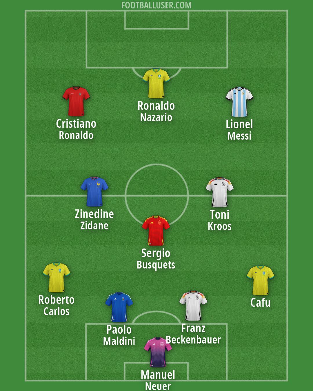 Custom Team Formation 2026