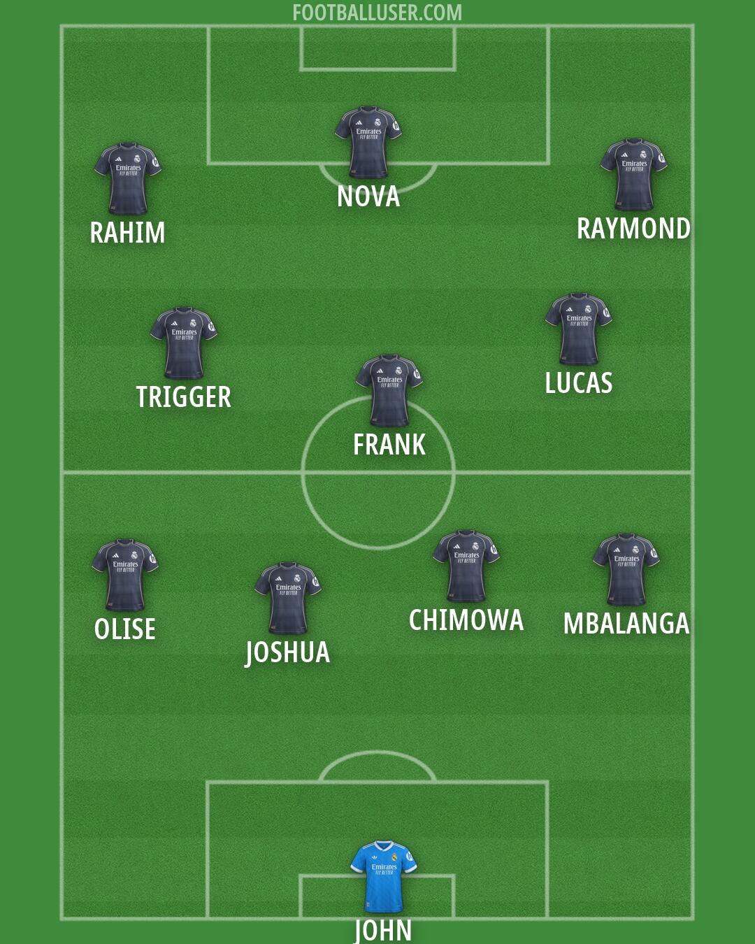 Real Madrid Formation 2026
