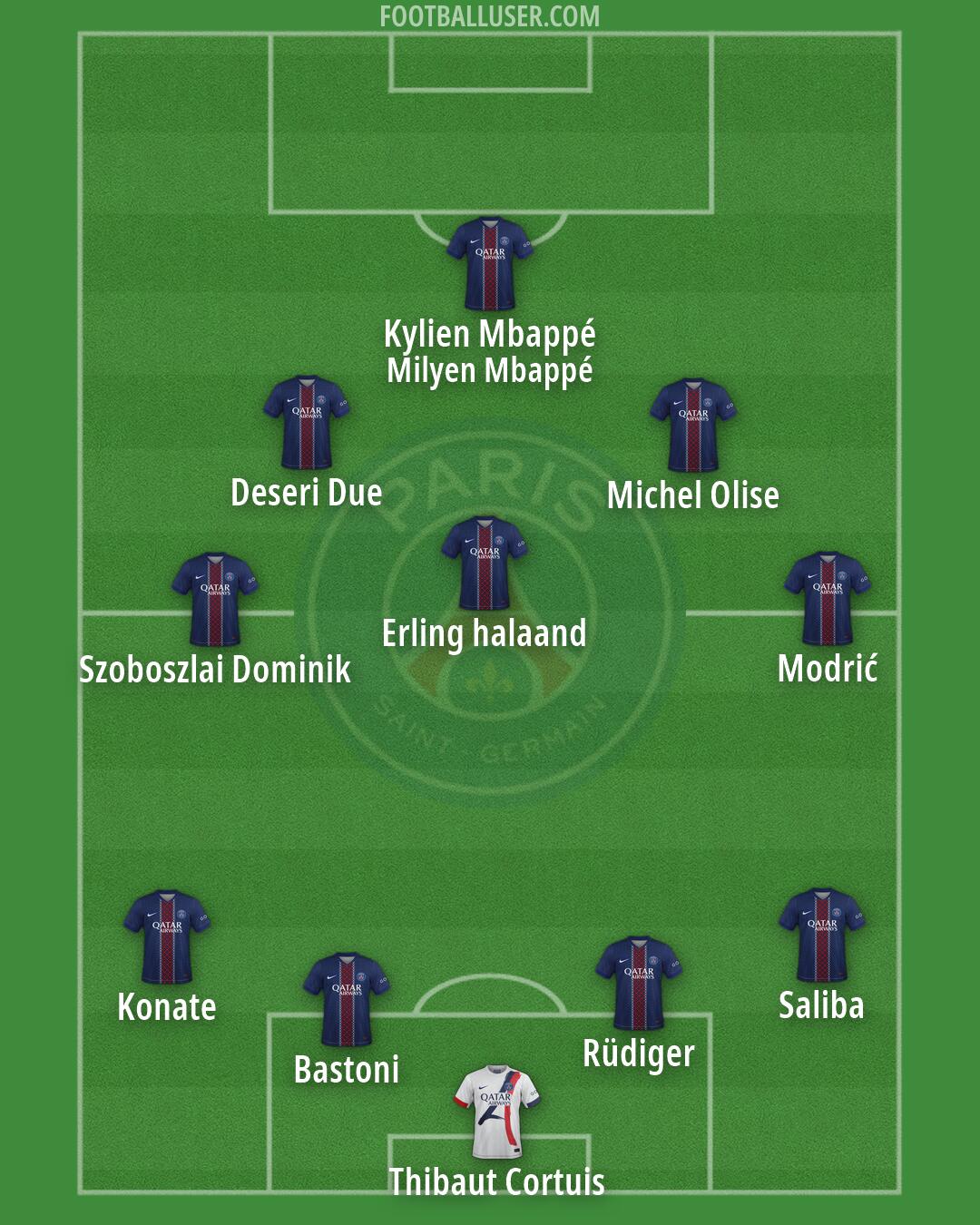PSG Formation 2026
