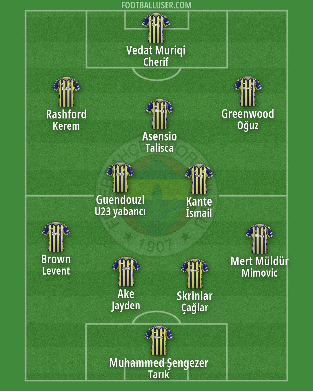 Fenerbahçe Formation 2026