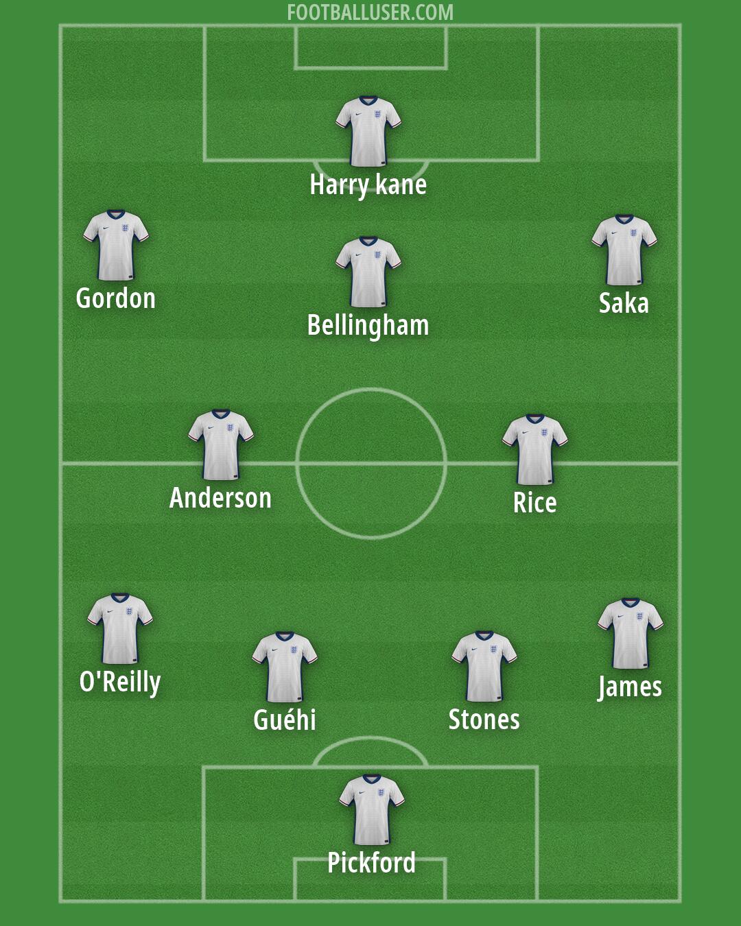 England Formation 2026