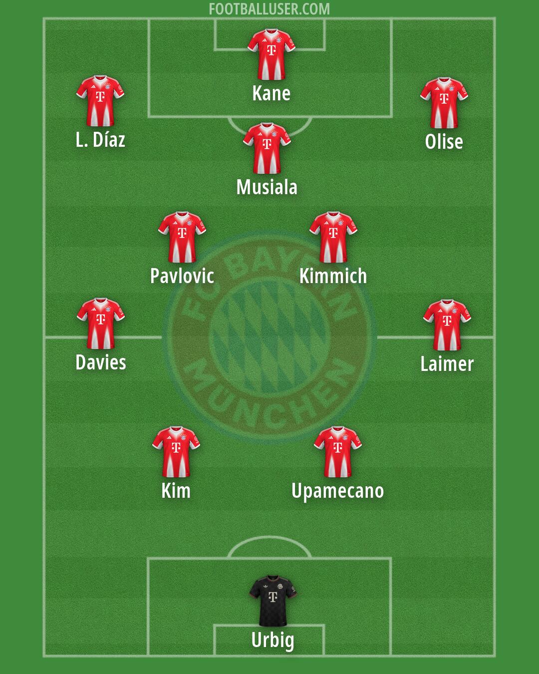 FC Bayern Formation 2026