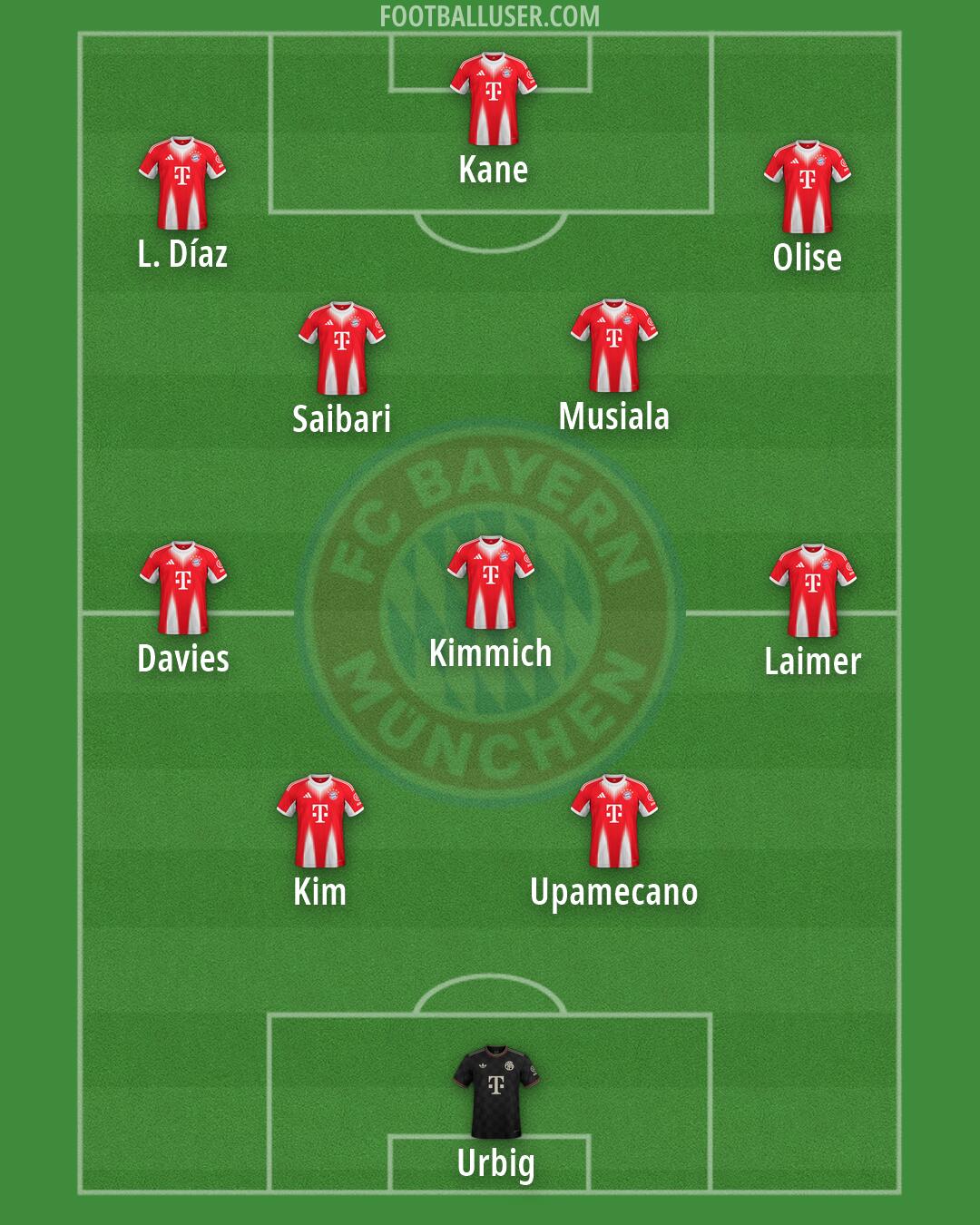 FC Bayern Formation 2026