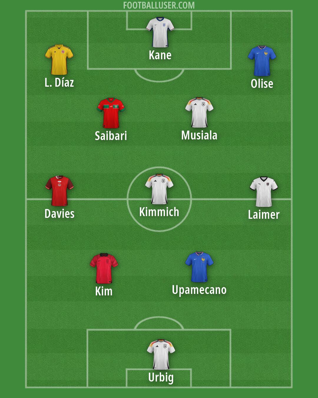 Custom Team Formation 2026