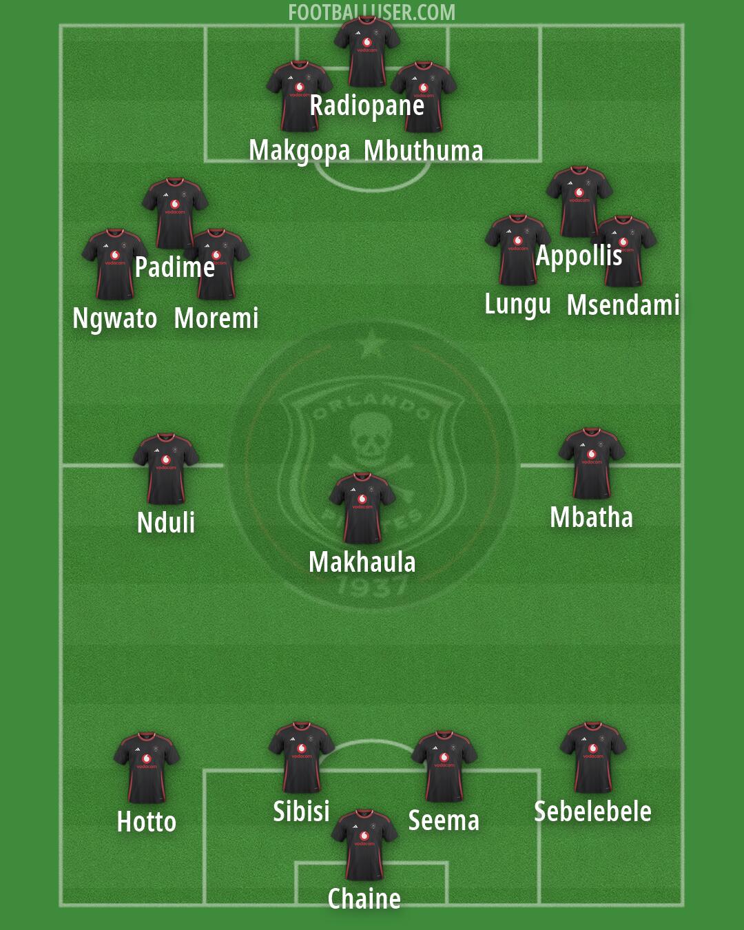 Orlando Pirates Formation 2026