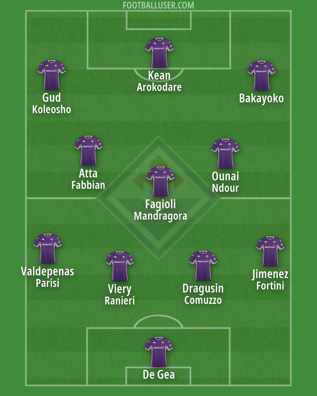 Fiorentina Formation 2026