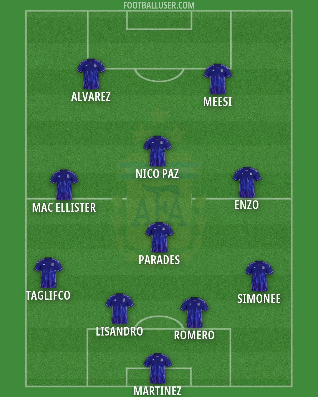 Argentina Formation 2026