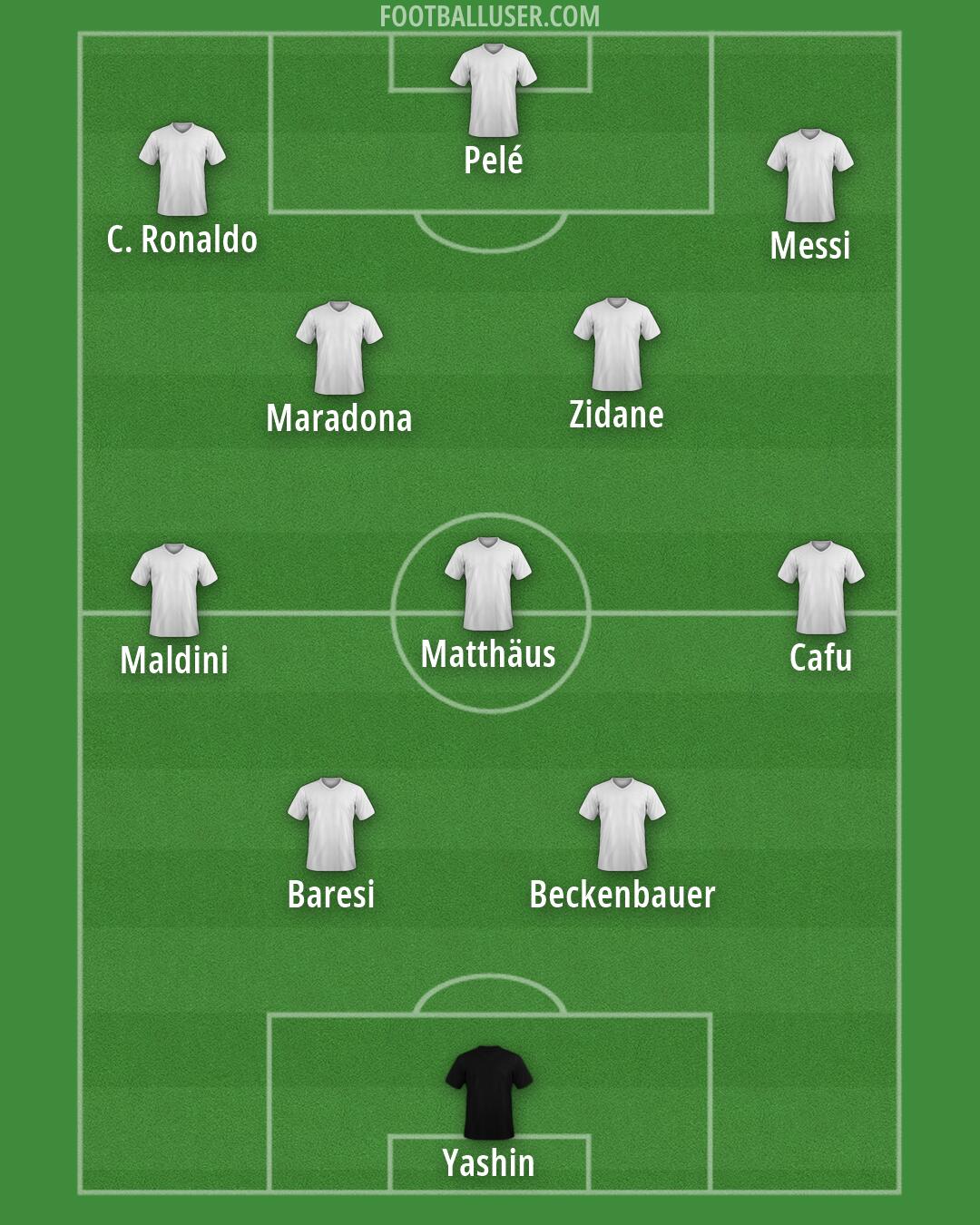 Custom Team Formation 2026
