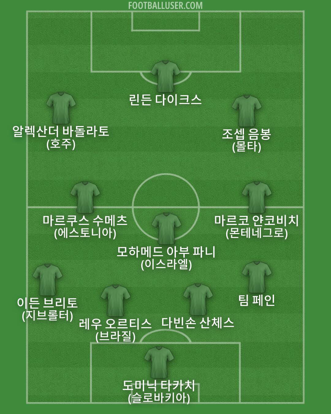 Custom Team Formation 2026