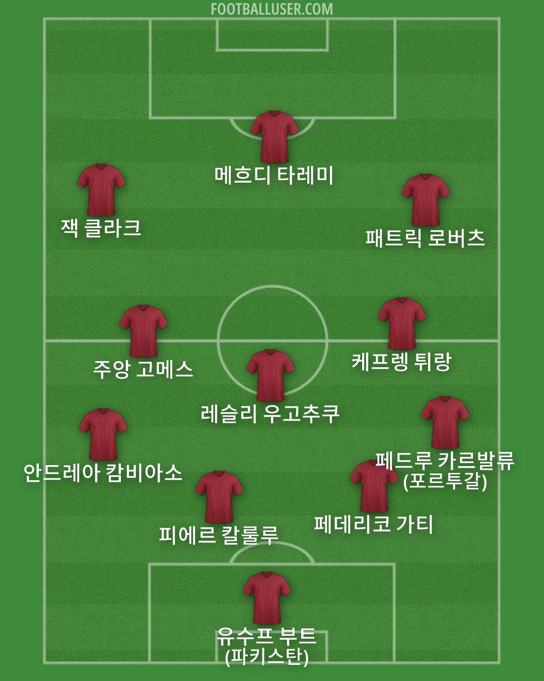 Custom Team Formation 2026