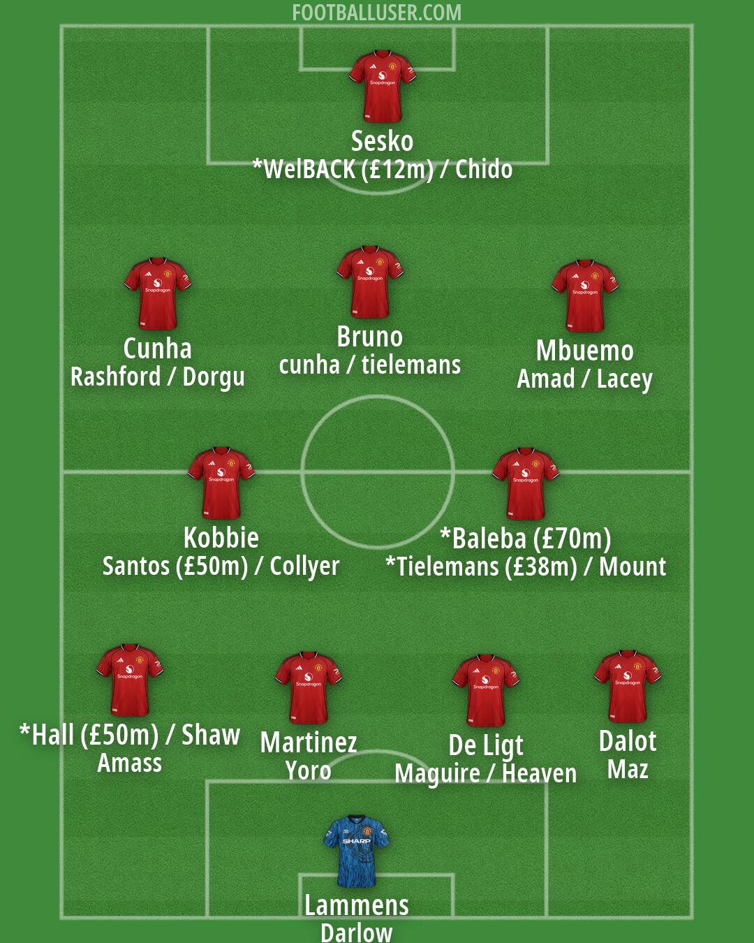 Man Utd Formation 2026