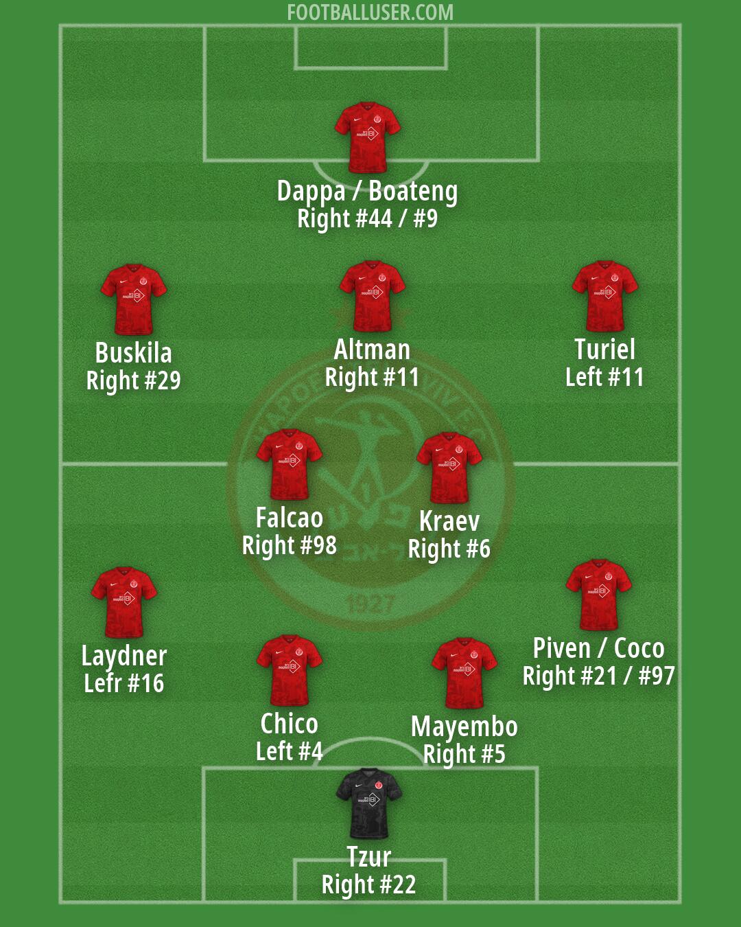 Hapoel Tel-Aviv Formation 2026