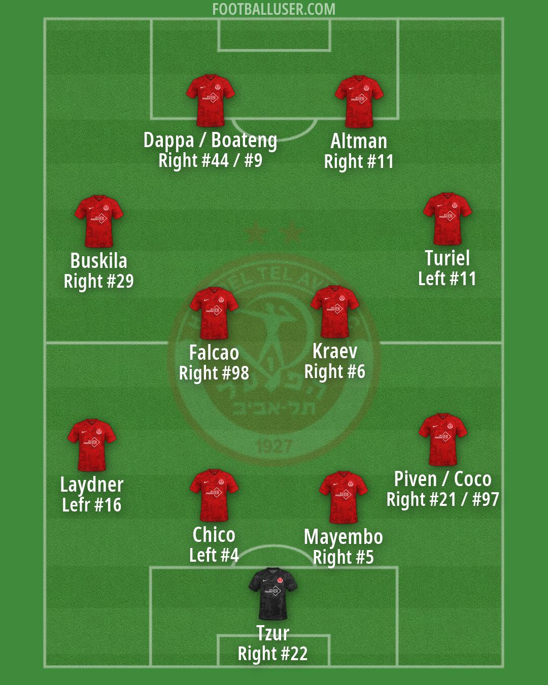 Hapoel Tel-Aviv Formation 2026