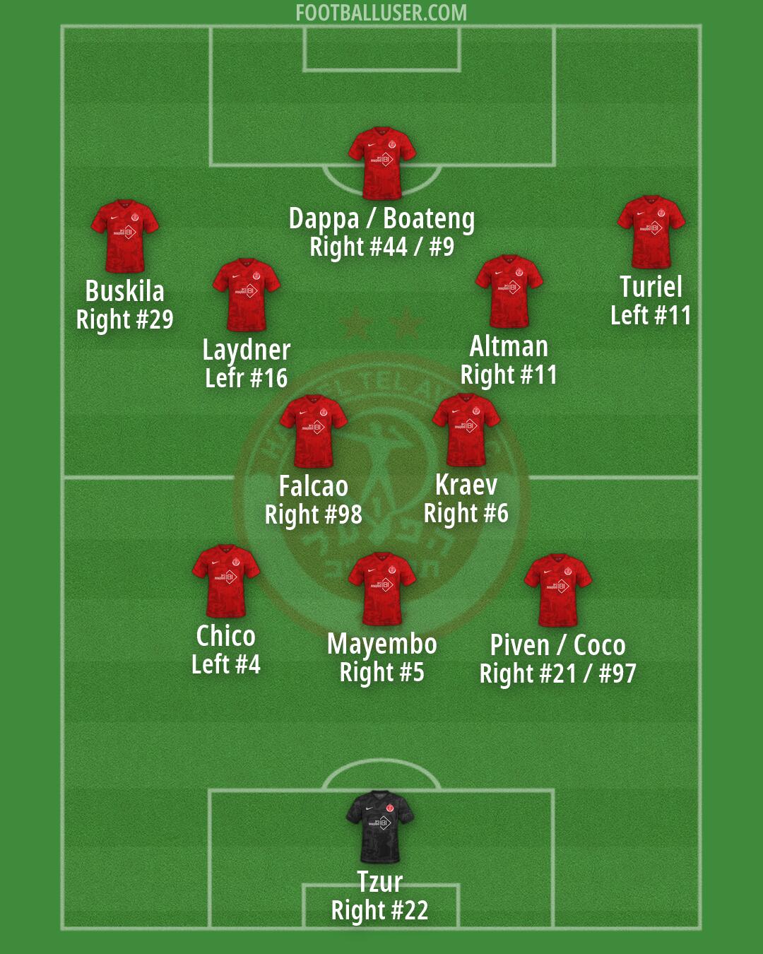 Hapoel Tel-Aviv Formation 2026