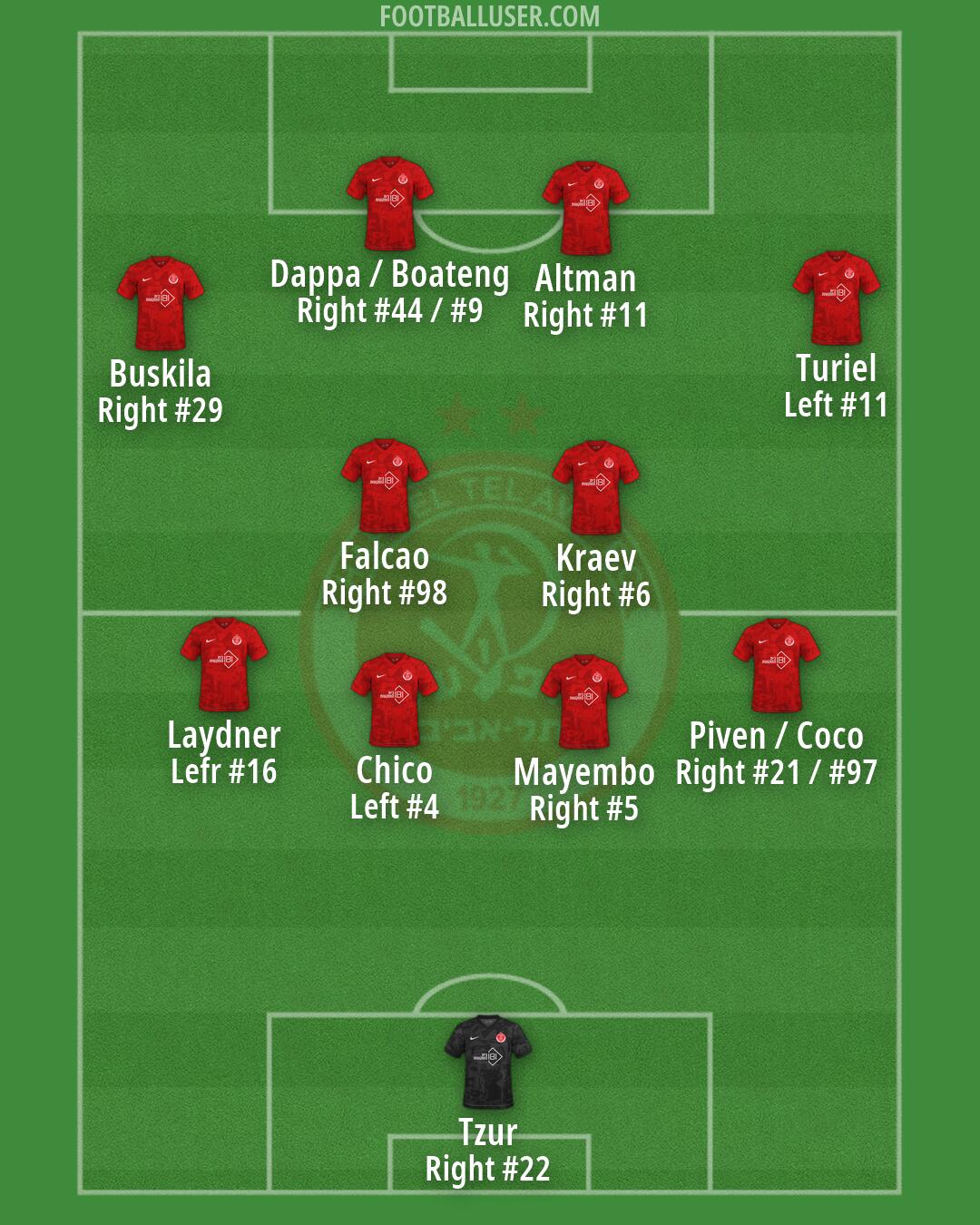 Hapoel Tel-Aviv Formation 2026
