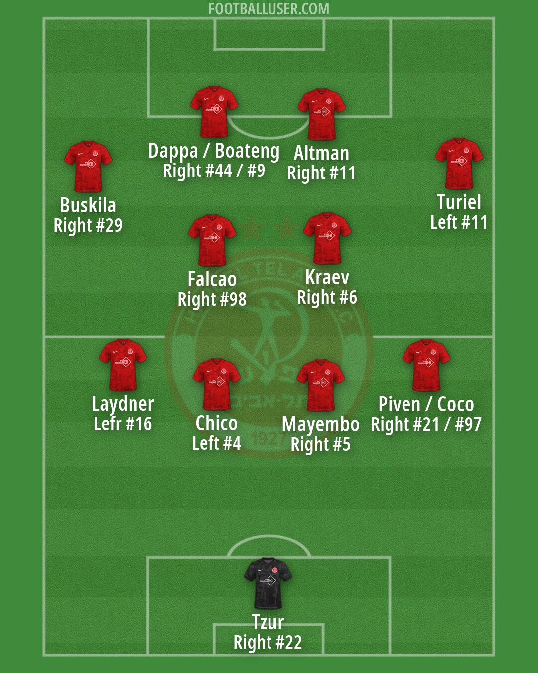 Hapoel Tel-Aviv Formation 2026