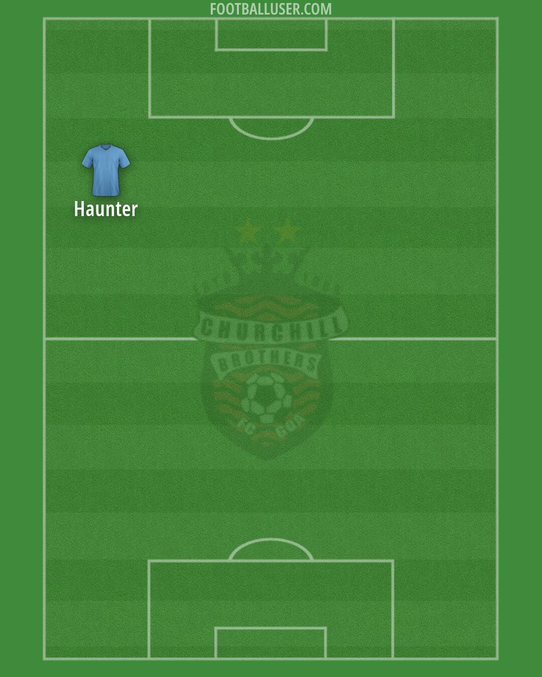CB Formation 2026