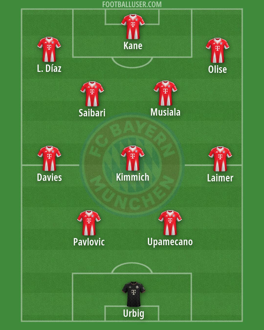 FC Bayern Formation 2026