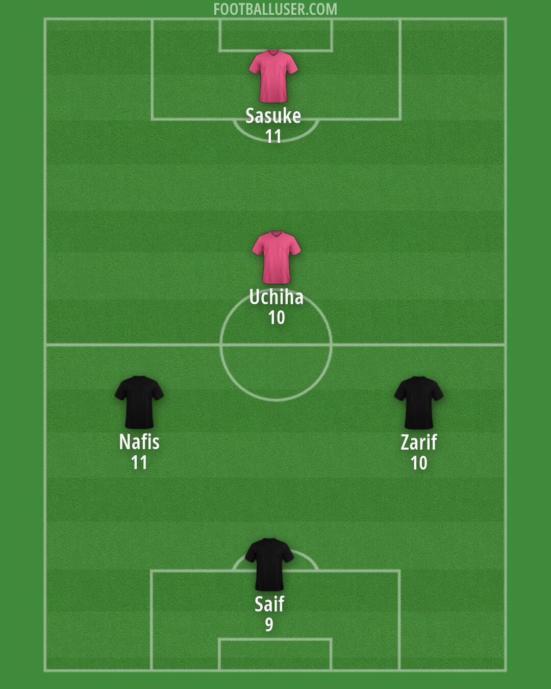 Custom Team Formation 2026