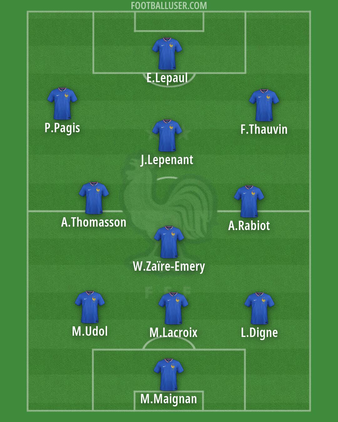 France Formation 2026