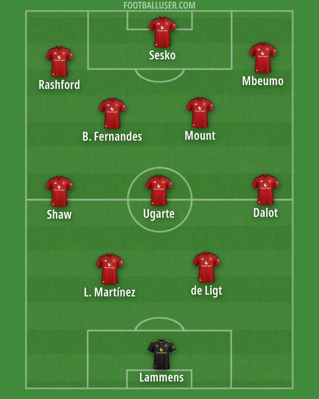 Man Utd Formation 2026