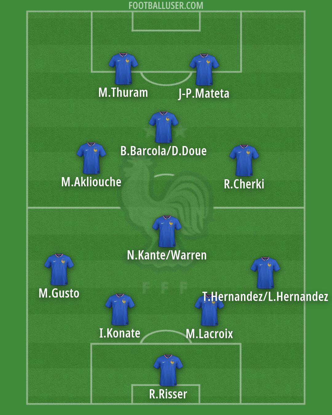 France Formation 2026