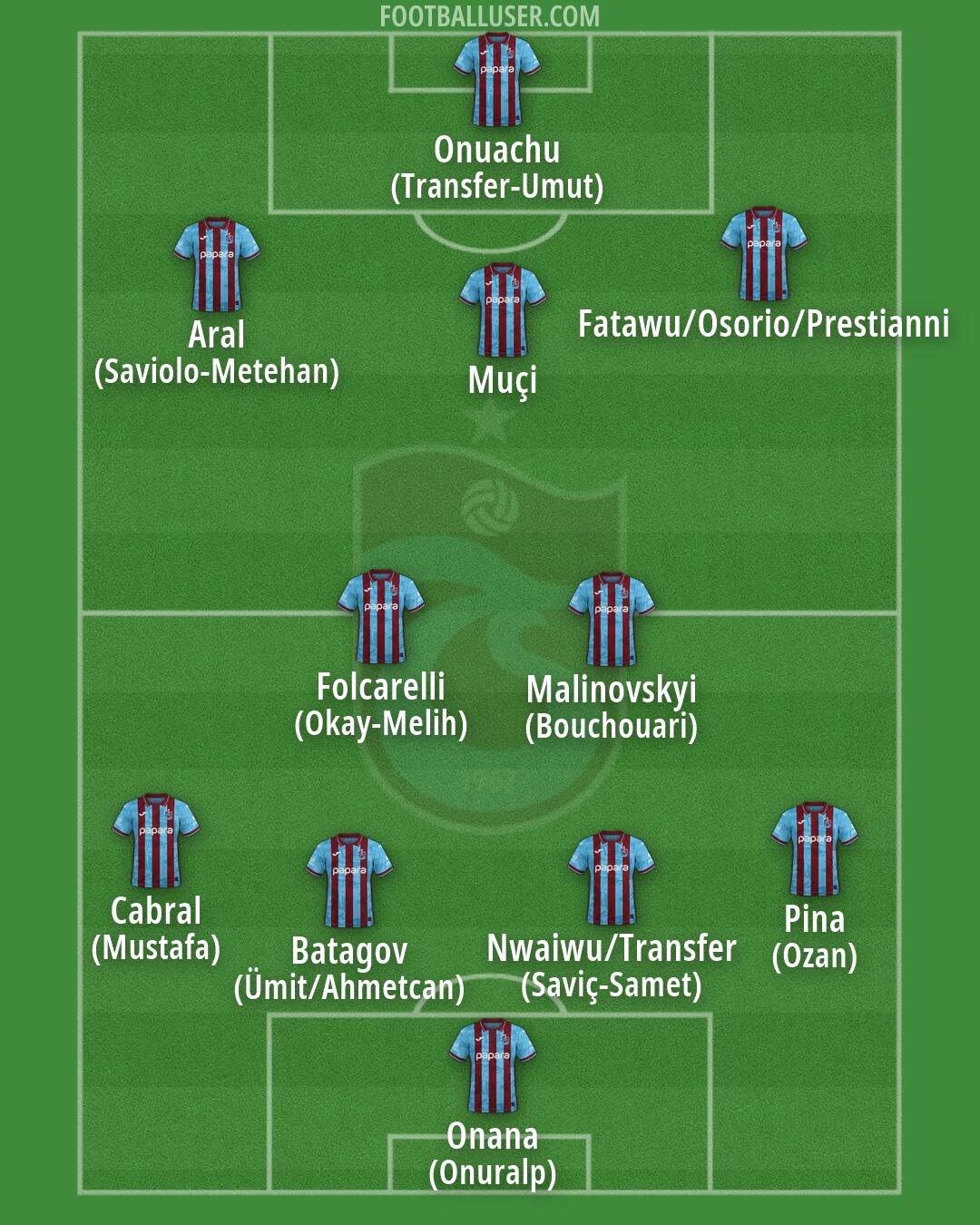 Trabzonspor Formation 2026