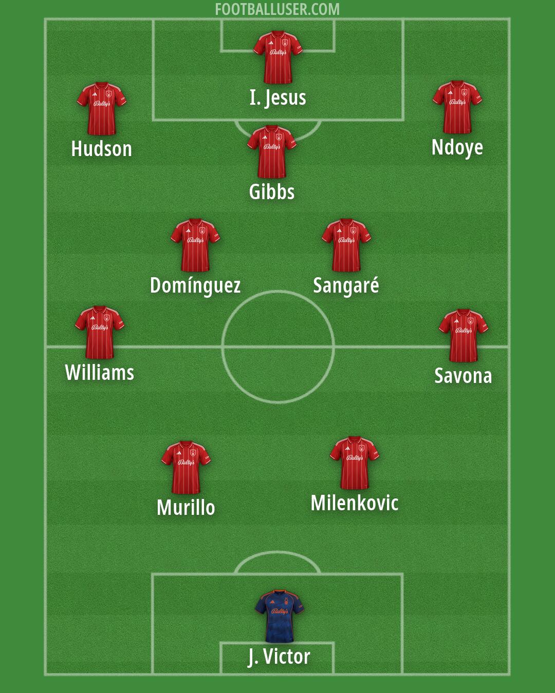Nottm Forest Formation 2026