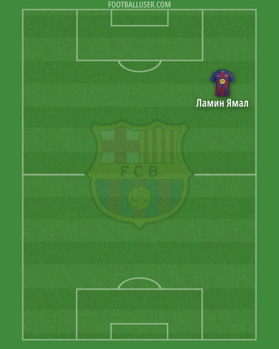 Barcelona Formation 2026