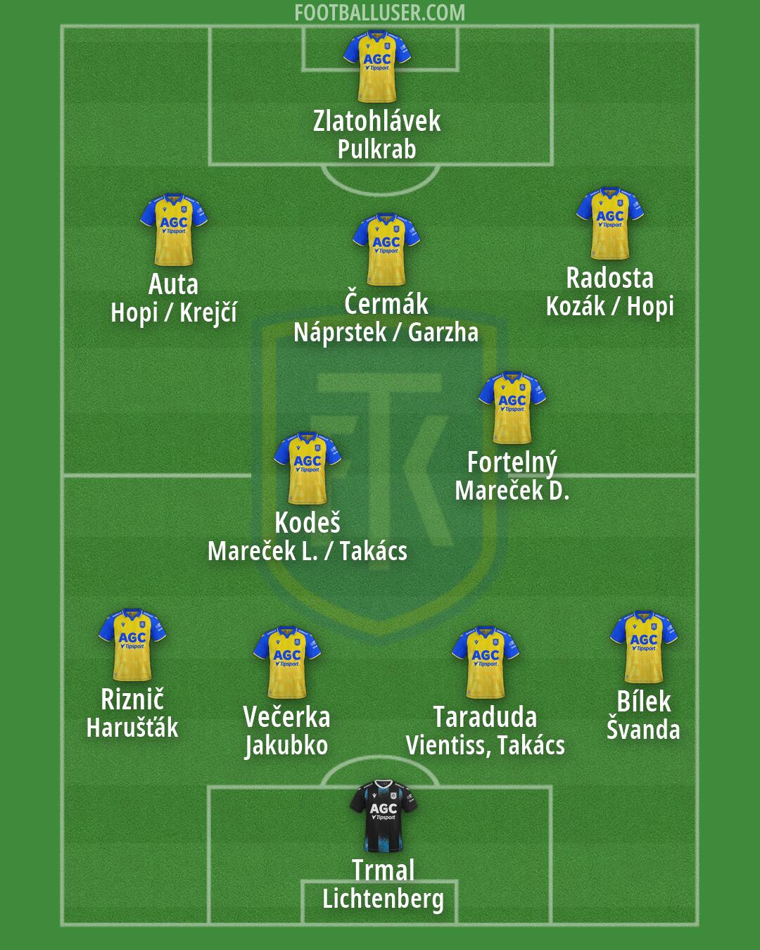 Teplice Formation 2026