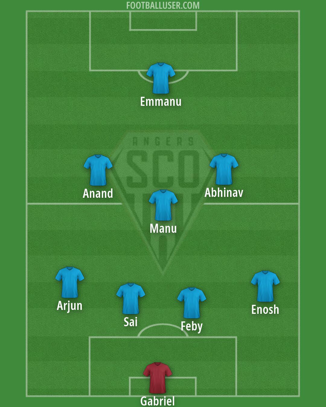 Angers Formation 2026