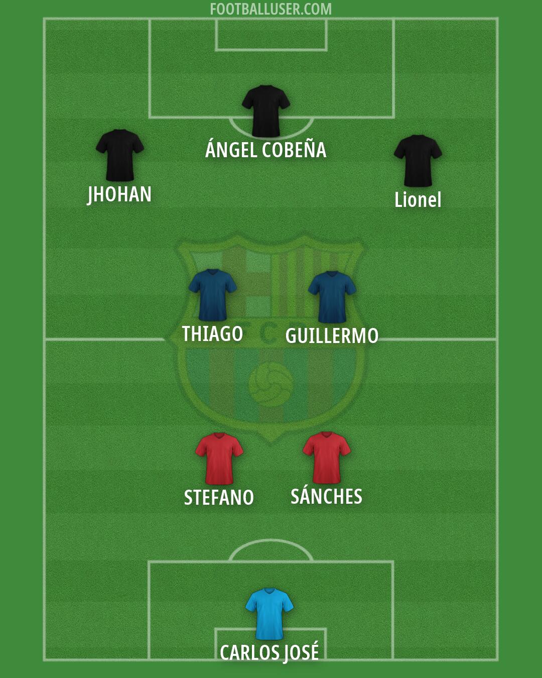 Barcelona Formation 2026