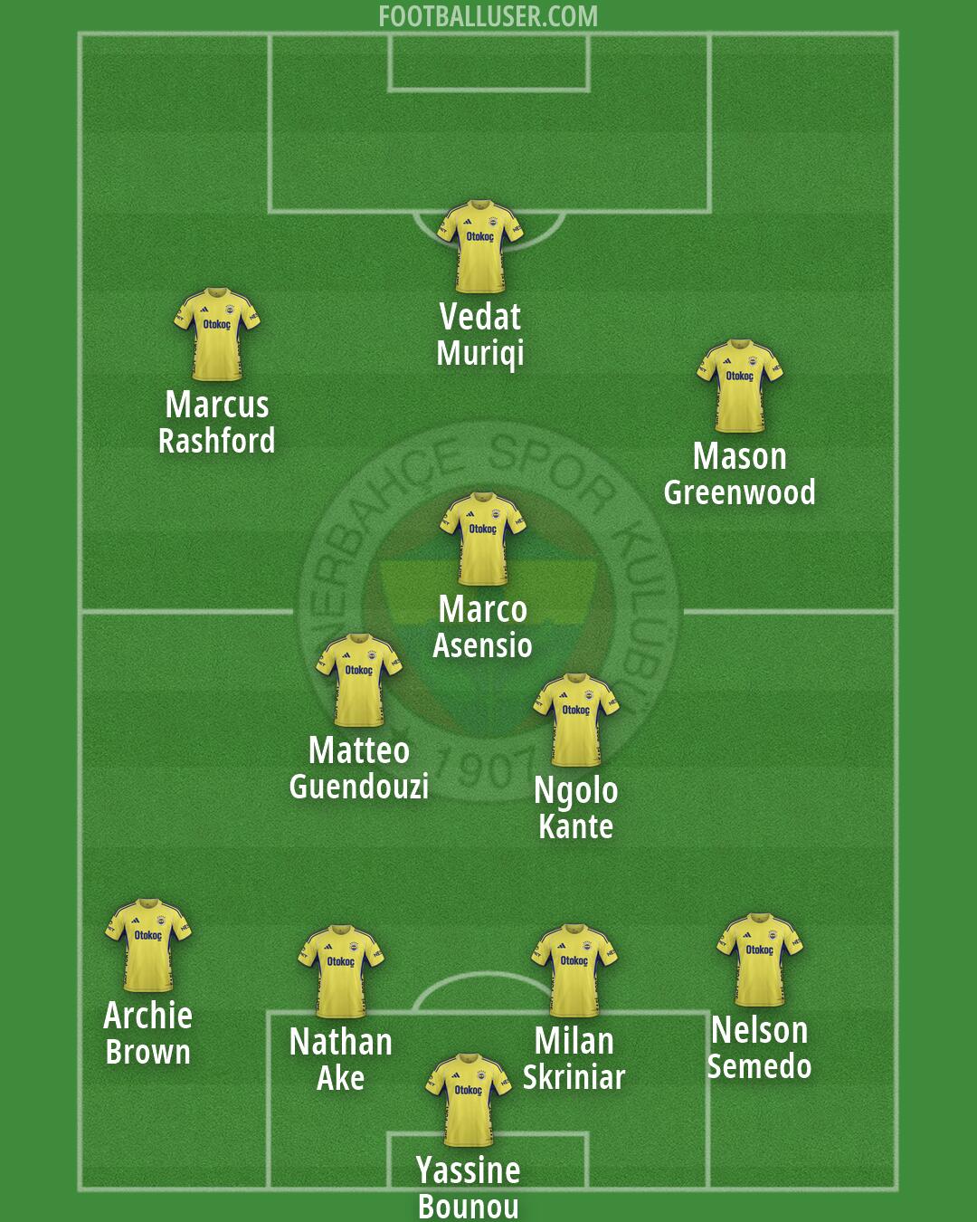 Fenerbahçe Formation 2026